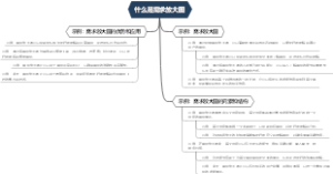 什么是需求放大图