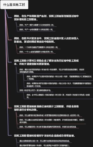 什么是实耗工时