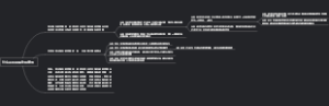 什么是双手操作程序图