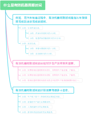 什么是有效机器周期时间