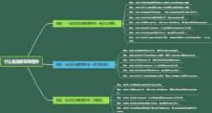 什么是政府采购程序