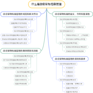 什么是政府采购档案管理
