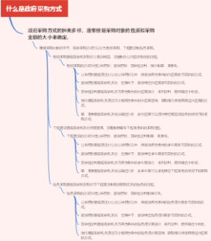 什么是政府采购方式
