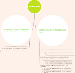 什么是朱兰螺旋图