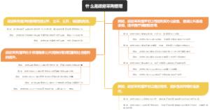 什么是政府采购管理