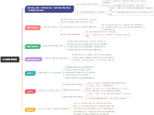 什么是转换过程