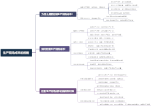 生产现场成本的控制