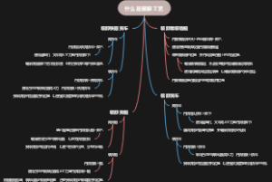 什么是装卸工艺