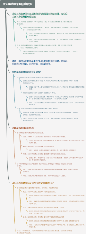 什么是政府采购信息发布