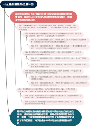 什么是政府采购信息公告
