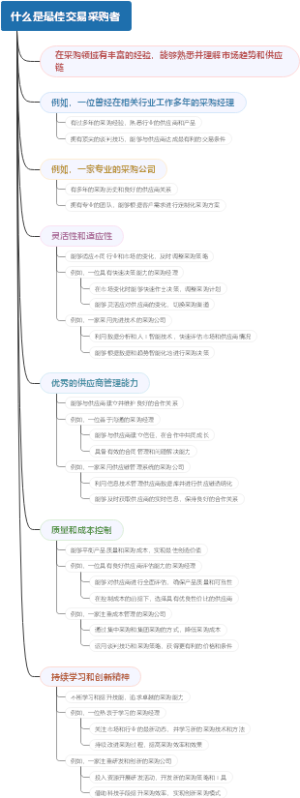 什么是最佳交易采购者