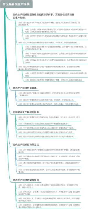 什么是最优生产规模