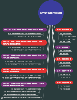 生产成本的会计科目设置