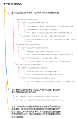 生产能力法的指标