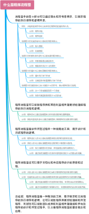 什么是程序流程图
