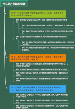 什么是产品结构设计