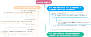 什么是次瓶颈资源