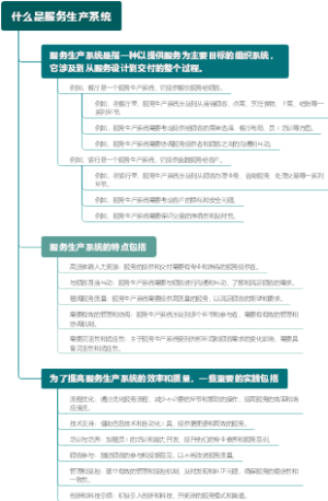 什么是服务生产系统