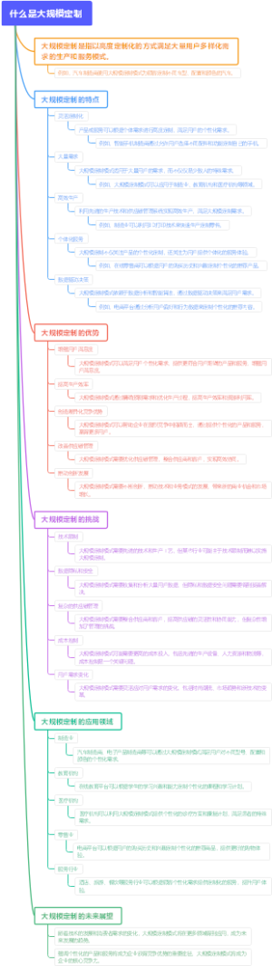 什么是大规模定制