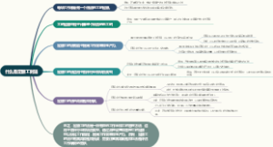 什么是定额工时法