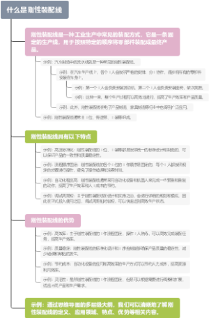 什么是刚性装配线