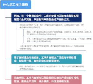 什么是工序内看板