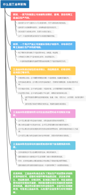 什么是工业品采购
