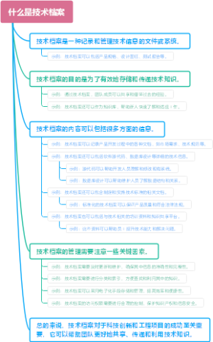 什么是技术档案