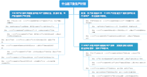 什么是工业生产计划