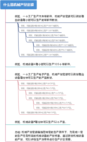 什么是机械产量定额