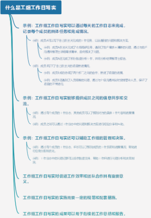 什么是工组工作日写实