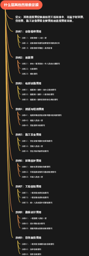 什么是其他直接费定额