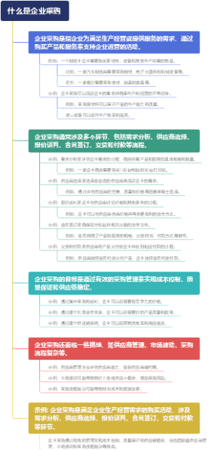 什么是企业采购