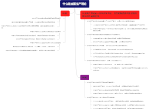 什么是全面生产理论