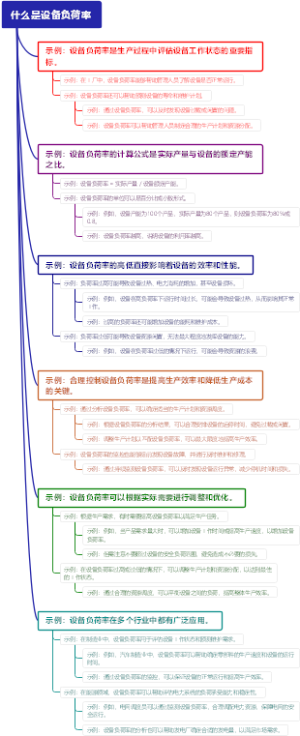 什么是设备负荷率