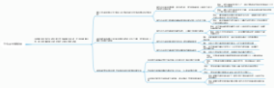 什么是全球制造