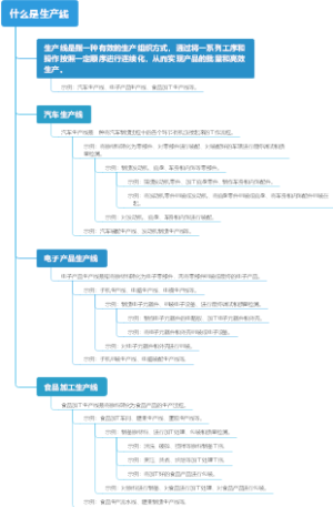 什么是生产线