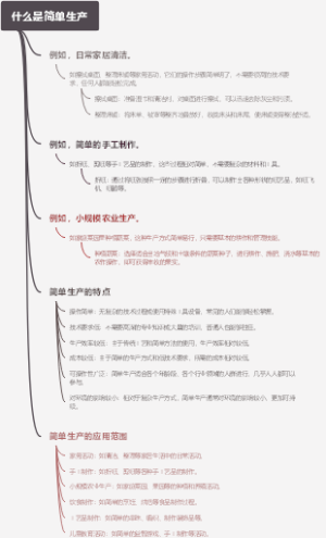 什么是简单生产