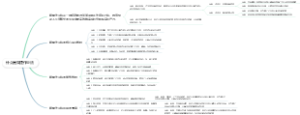 什么是简捷作业法