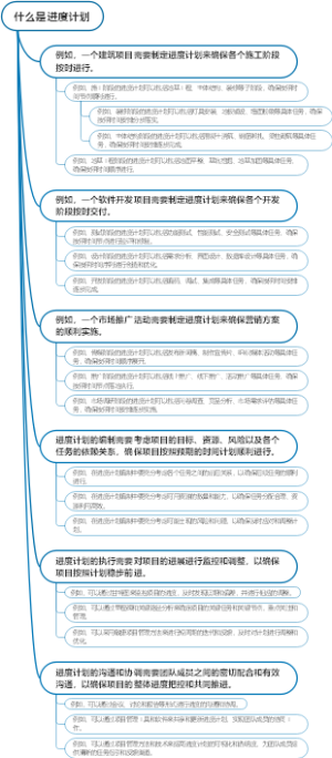 什么是进度计划