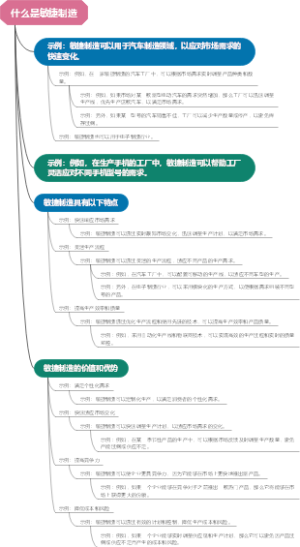 什么是敏捷制造