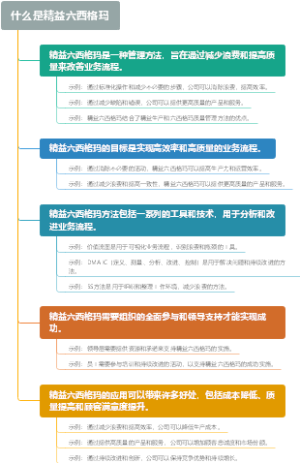什么是精益六西格玛