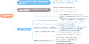 什么是精益生产