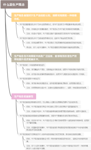 什么是生产观念