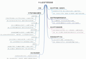 什么是生产管理战略