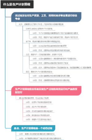 什么是生产计划排程