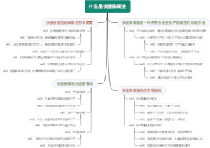 什么是快速换模法