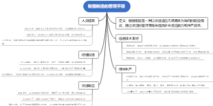 敏捷制造的管理手段