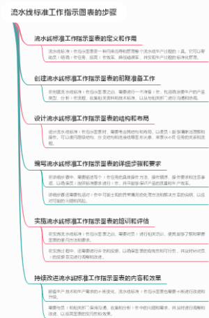 流水线标准工作指示图表的步骤