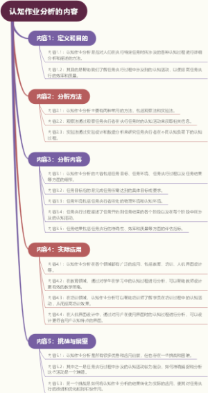 认知作业分析的内容